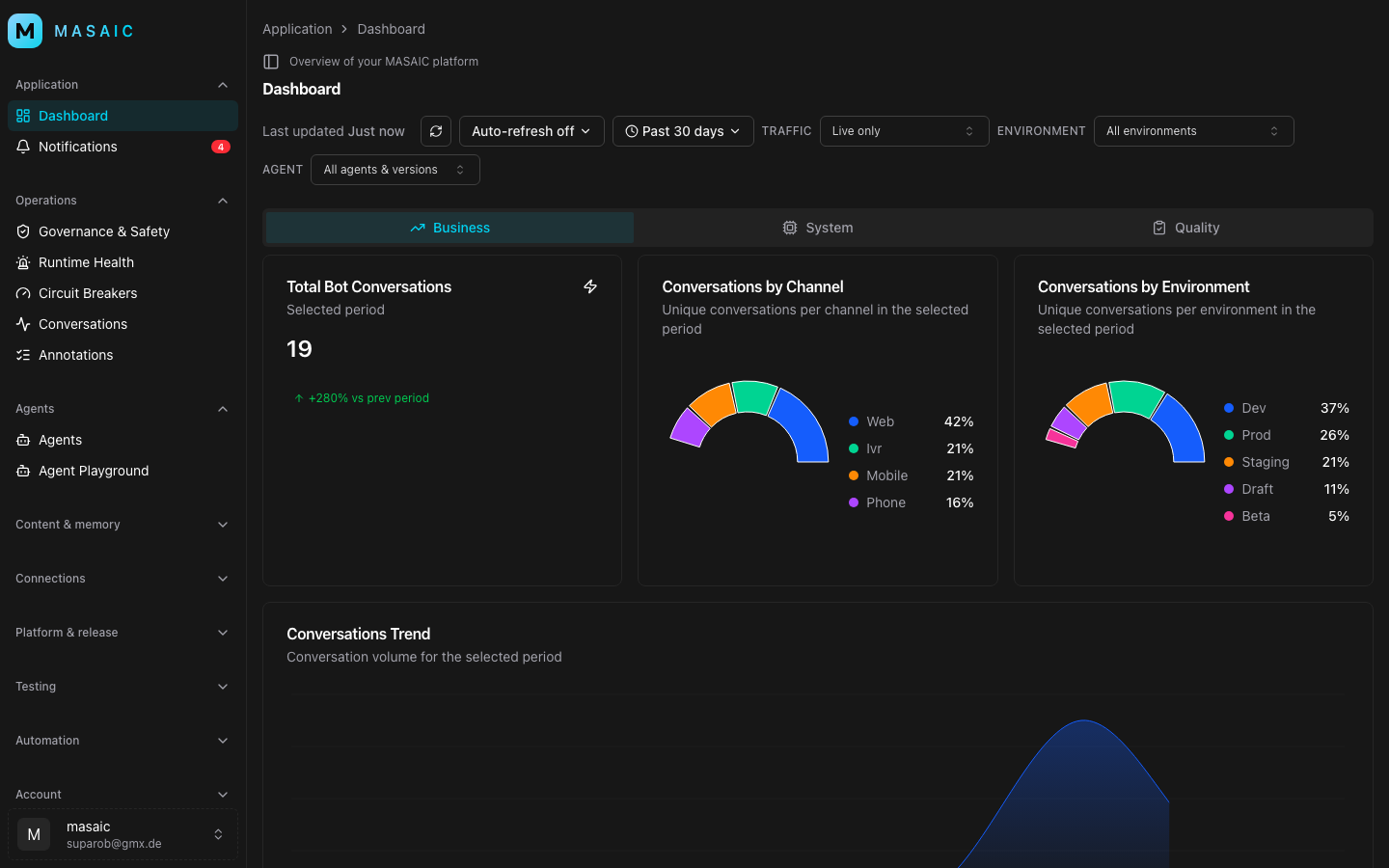 MASAIC workspace dashboard with analytics and operational metrics
