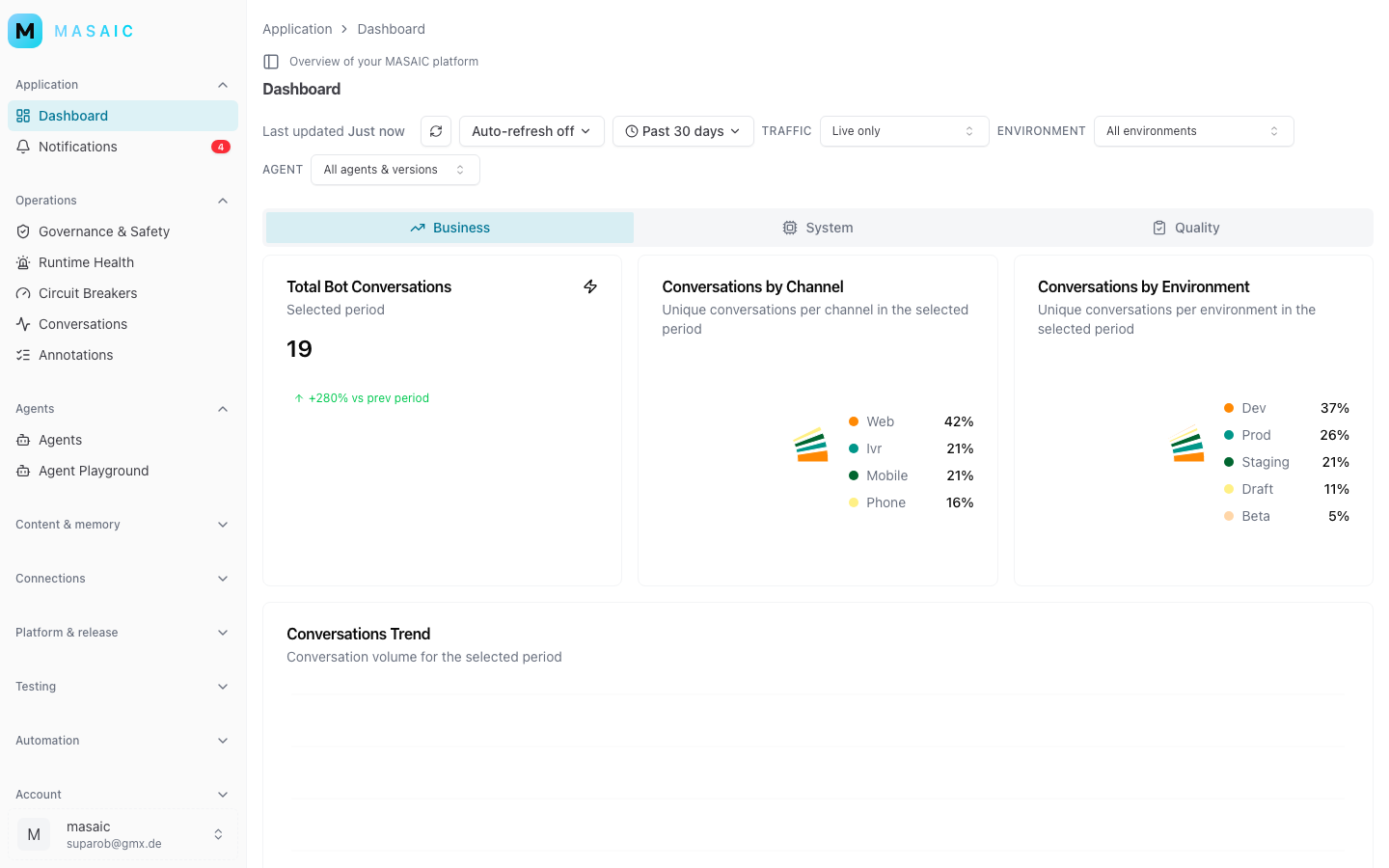 MASAIC workspace dashboard with analytics and operational metrics