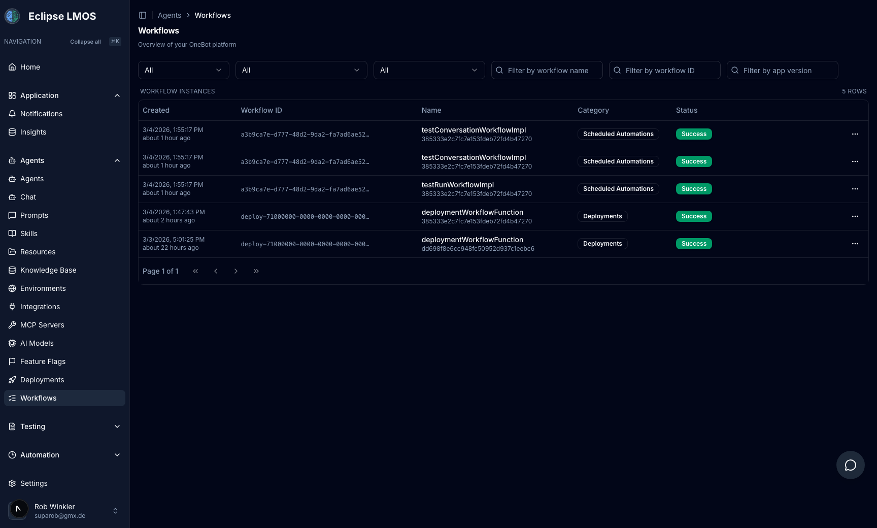 Workflows table with execution history and statuses